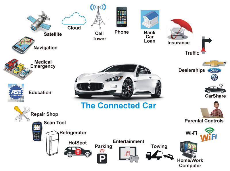Image result for Connected Cars