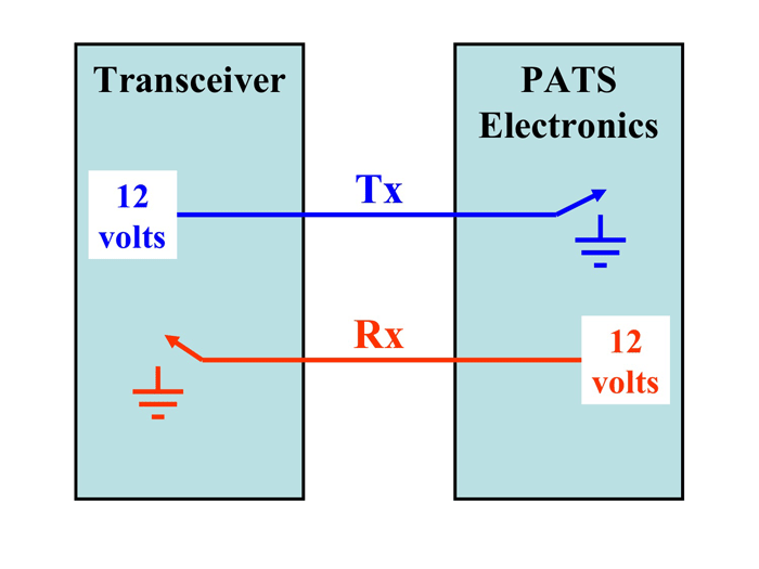 Pats Bypass Module Wiring Diagram